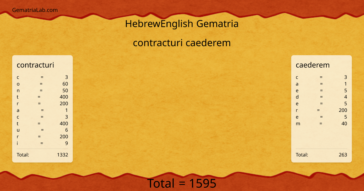 contracturi caederem in hebrewEnglish Gematria